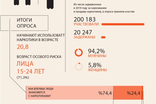 Кракен ссылка официальная на тор