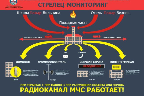 Кракен рабочее на сегодня сайт