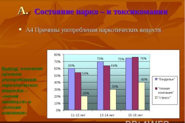 Кракен купить меф